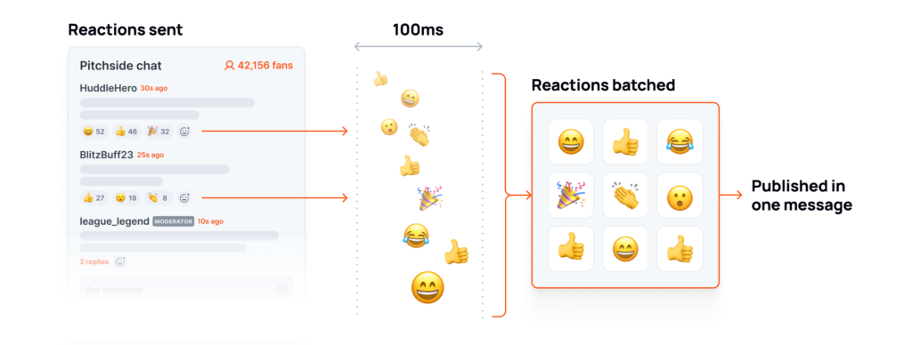 Batching emoji reactions to reduce messages sent